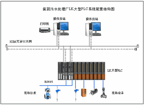 Supporting process intelligent control equipment